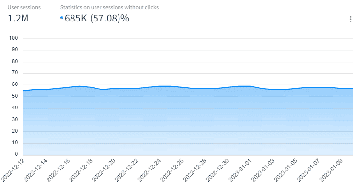 Qu'est-ce que l'Analyse de Site Web ? Guides & Définition 04