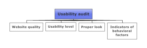 Top 16 Usability Testing Methods 04