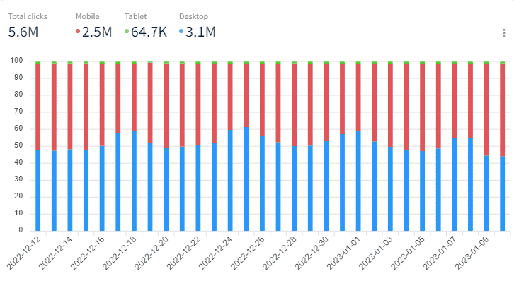 Qu'est-ce que l'Analyse de Site Web ? Guides & Définition 02