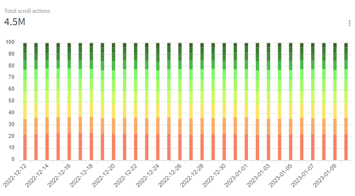 Qu'est-ce que l'Analyse de Site Web ? Guides & Définition 03