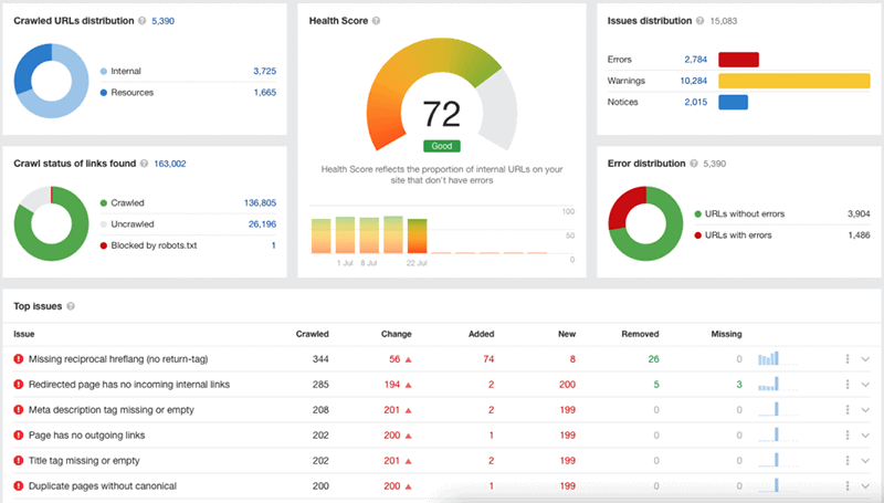 25 SEO Tips Boost Organic Traffic in 2023 27