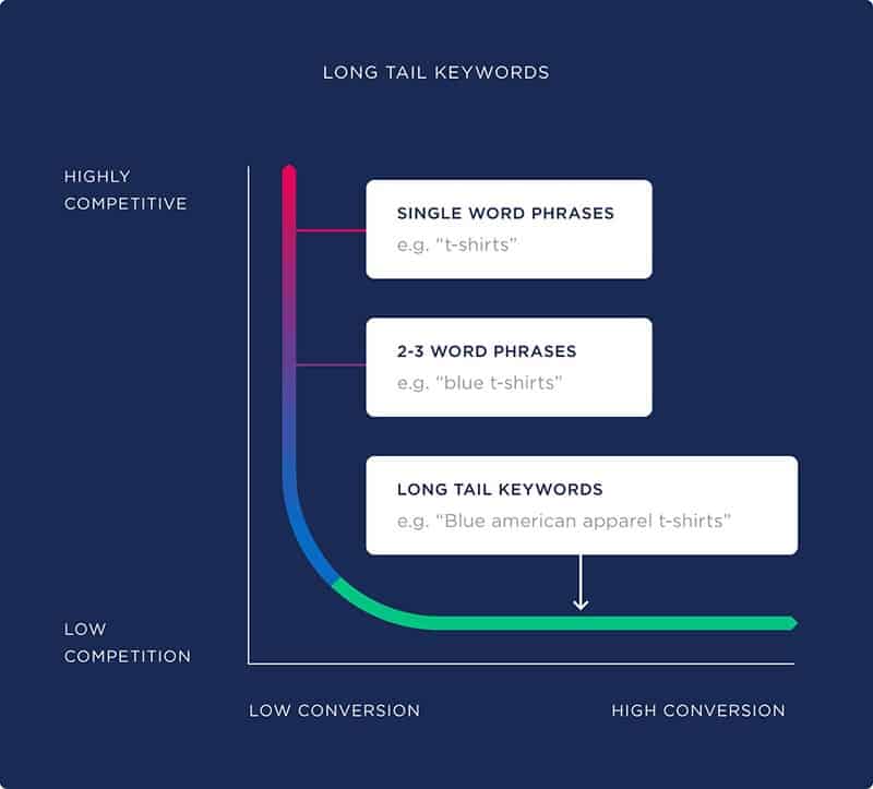 10-Point Keyword Research Checklist 07