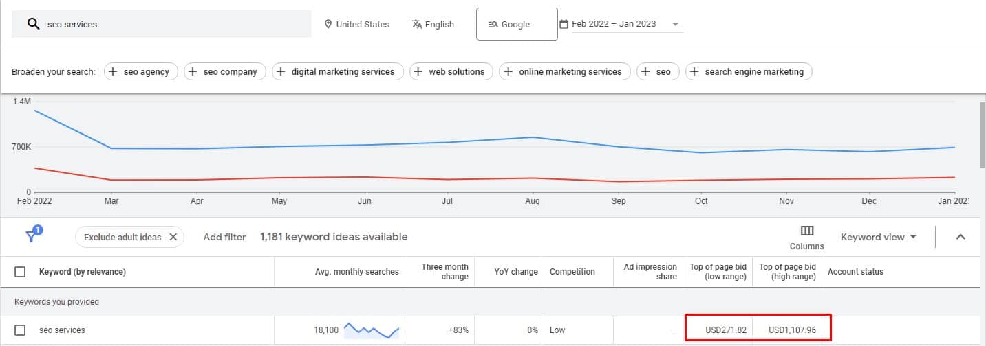 Complete Guide to Google Ads for Small Businesses 02