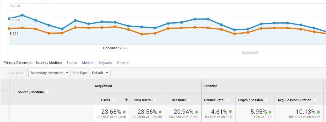 Best 10 Marketing Goals Examples to Help Reach Your Objectives - 0004