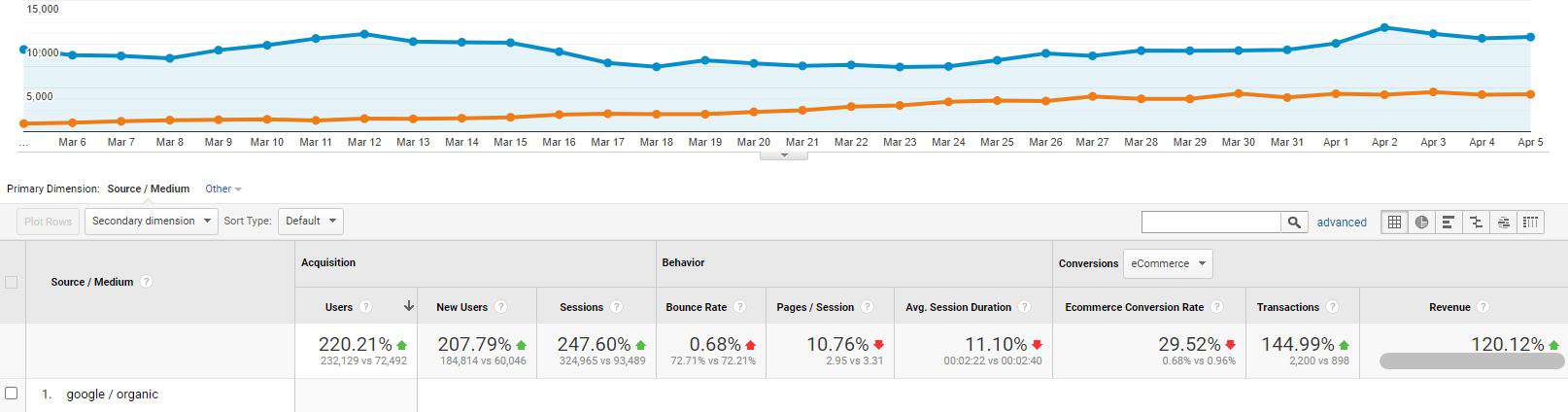 Website Usability Audit: Step-by-Step Guide 09