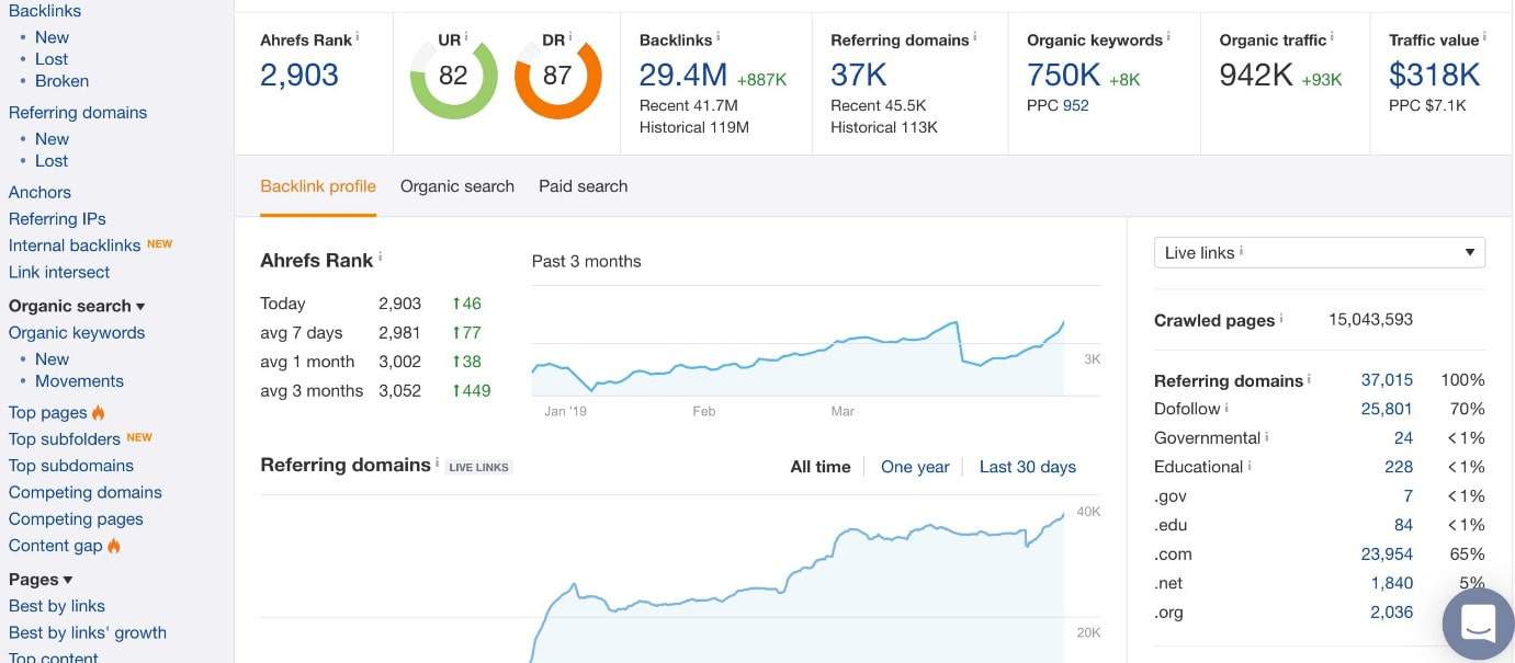 Best SaaS Analytics Tools - 0001