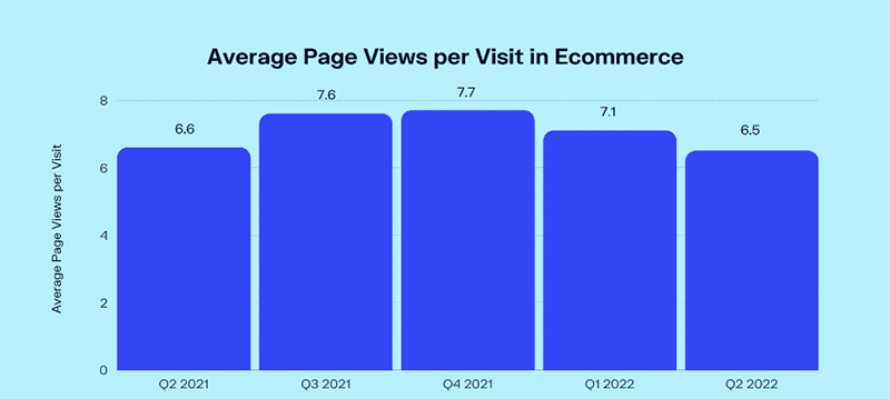 7 User Engagement Metrics to Track for eCommerce UX 03