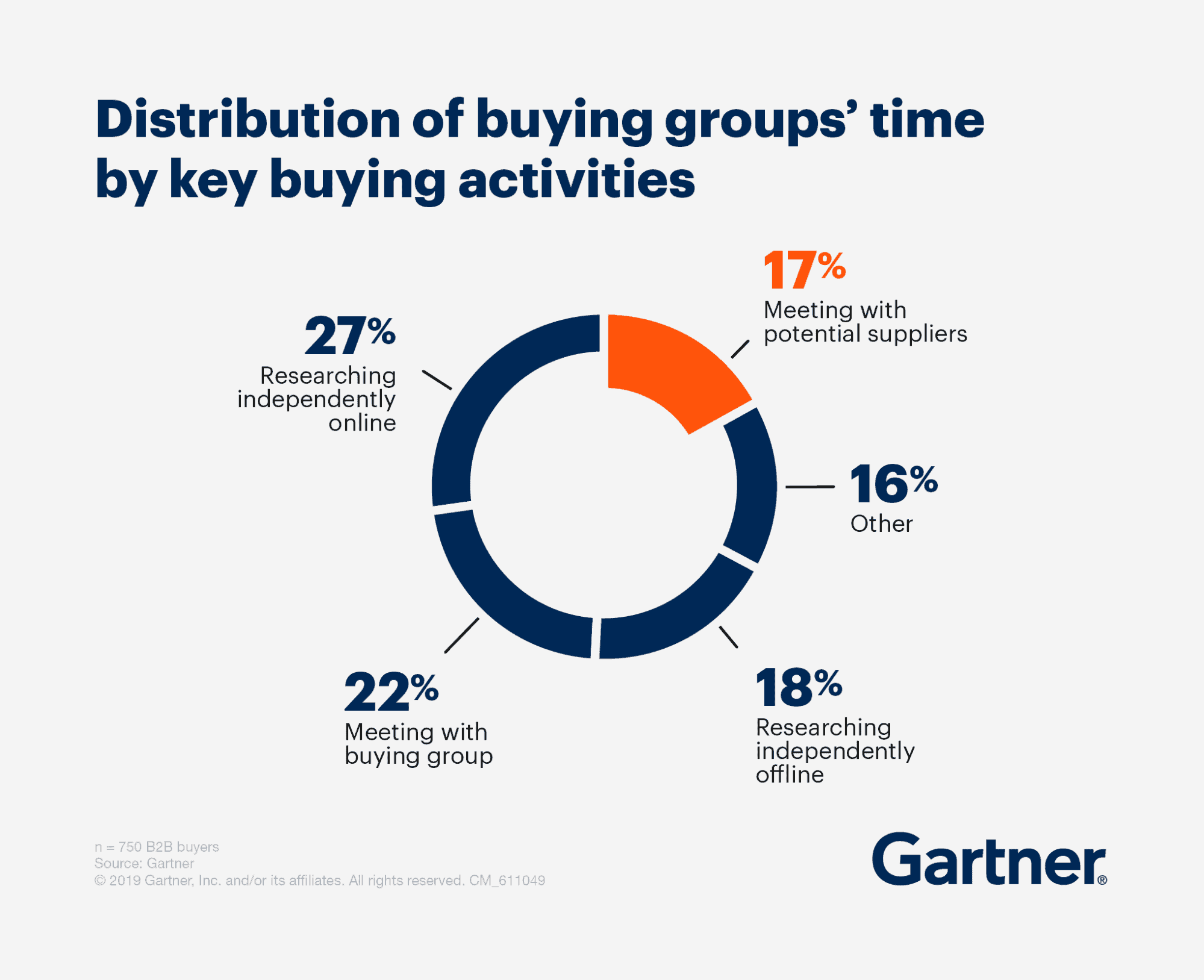 5 Data-Driven Strategies to Personalize Your Buyer Journey 01