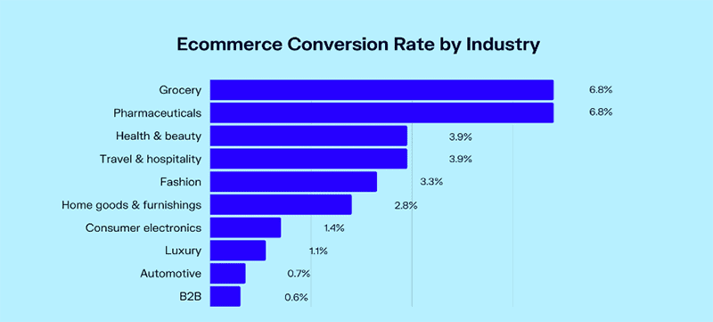 7 User Engagement Metrics to Track for eCommerce UX 04