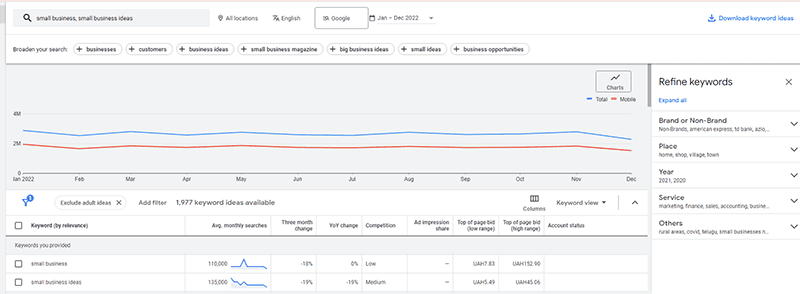 Complete Guide to Google Ads for Small Businesses 004