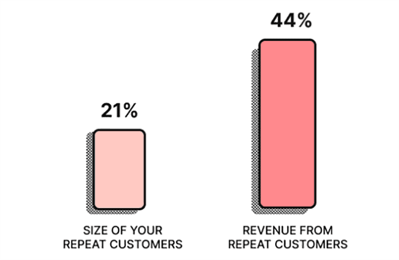 7 User Engagement Metrics to Track for eCommerce UX 05