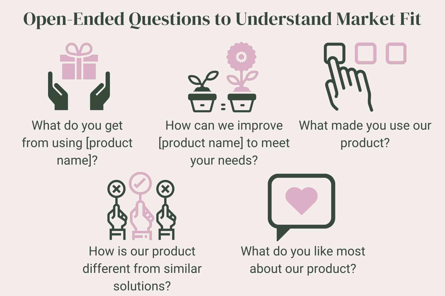 How To Understand Your Product-Market Fit 02