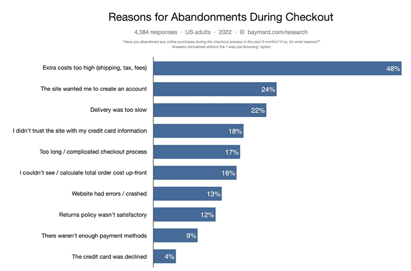 7 User Engagement Metrics to Track for eCommerce UX 06