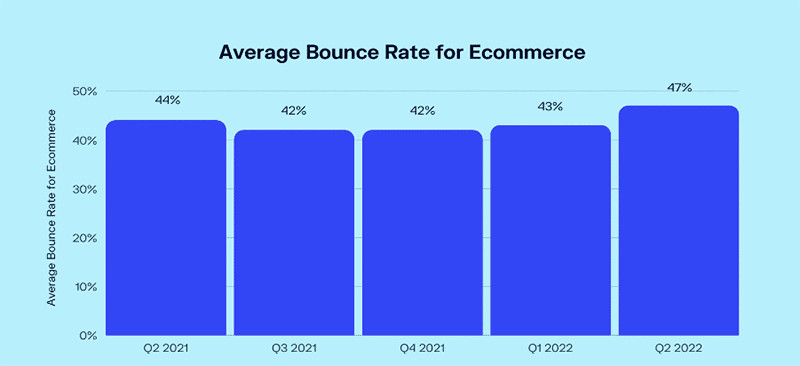 7 User Engagement Metrics to Track for eCommerce UX 02