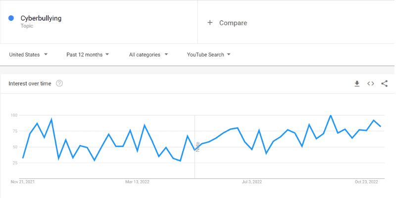 How to Use Google Trends for SEO: 6 Tips 08