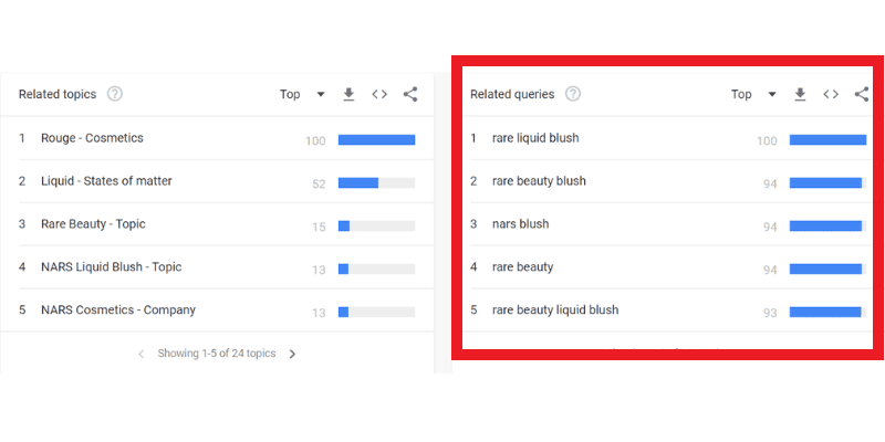 How to Use Google Trends for SEO: 6 Tips 04