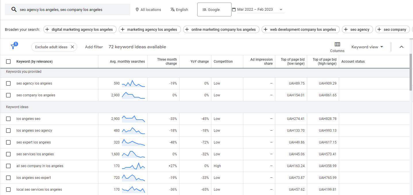 10-Point Keyword Research Checklist 06