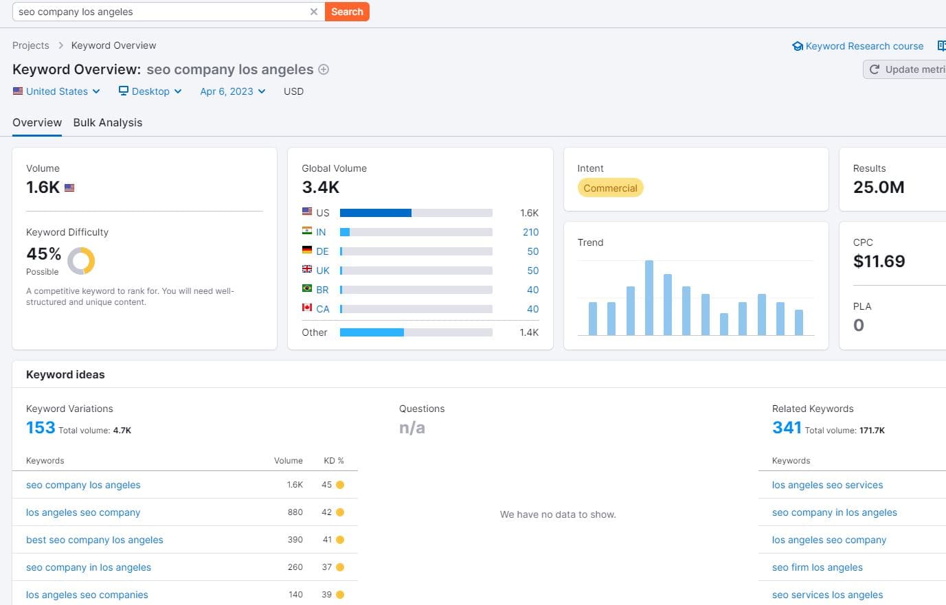 10-Point Keyword Research Checklist 07