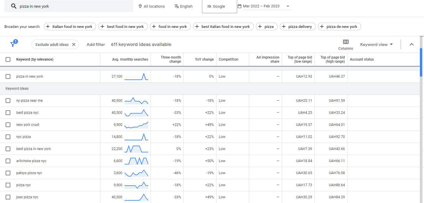 10-Point Keyword Research Checklist 09