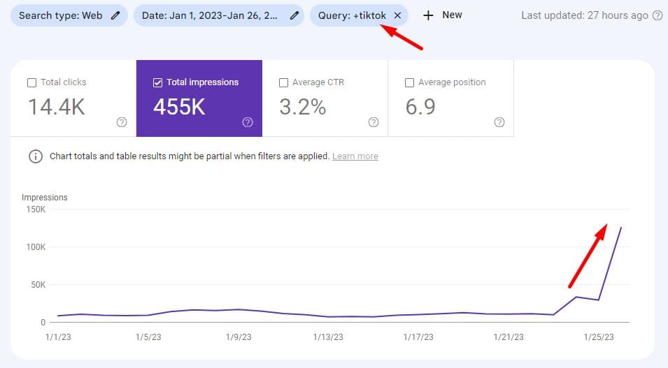 10-Point Keyword Research Checklist 10