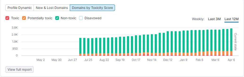 How to Get Backlinks: 5 Simple Ways 04