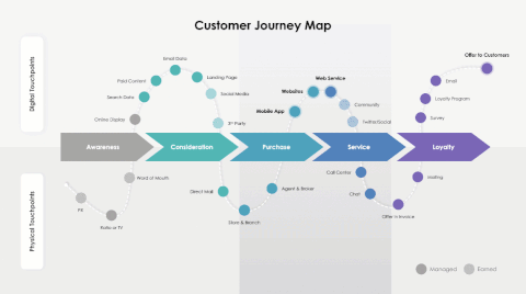 15 Successful Customer Journey Mapping Examples 01