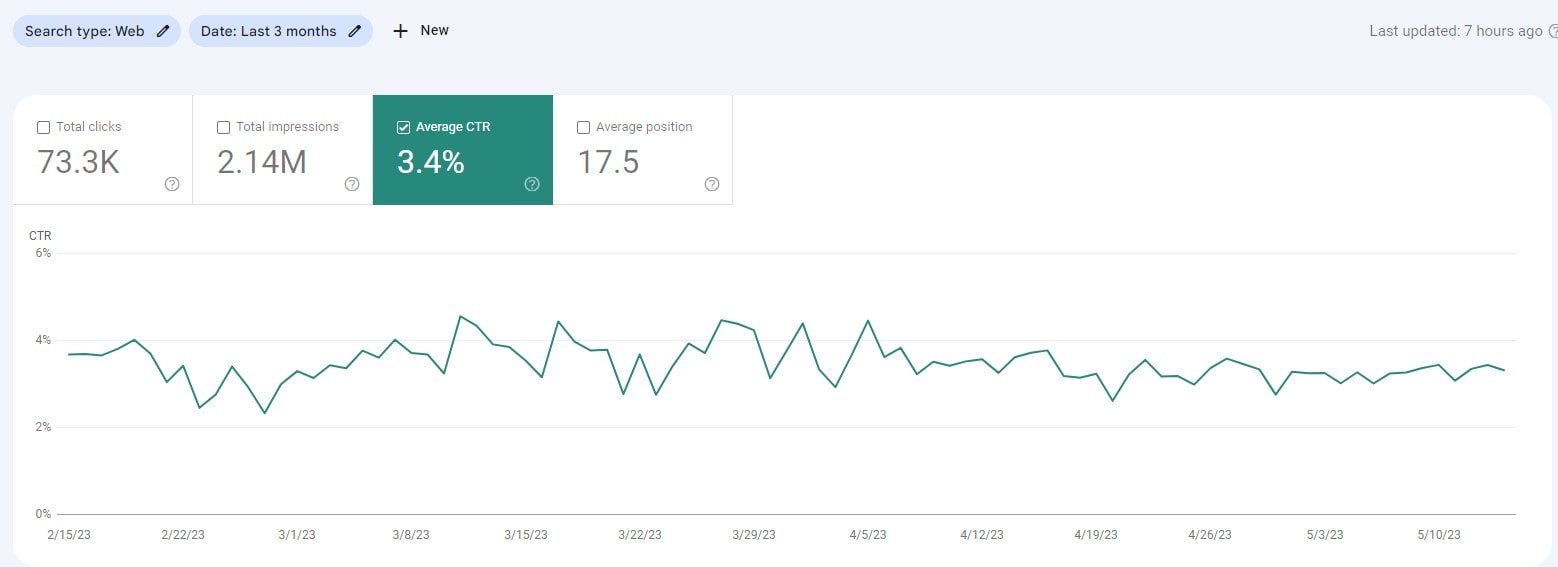 Digital Marketing Analytics - 0010