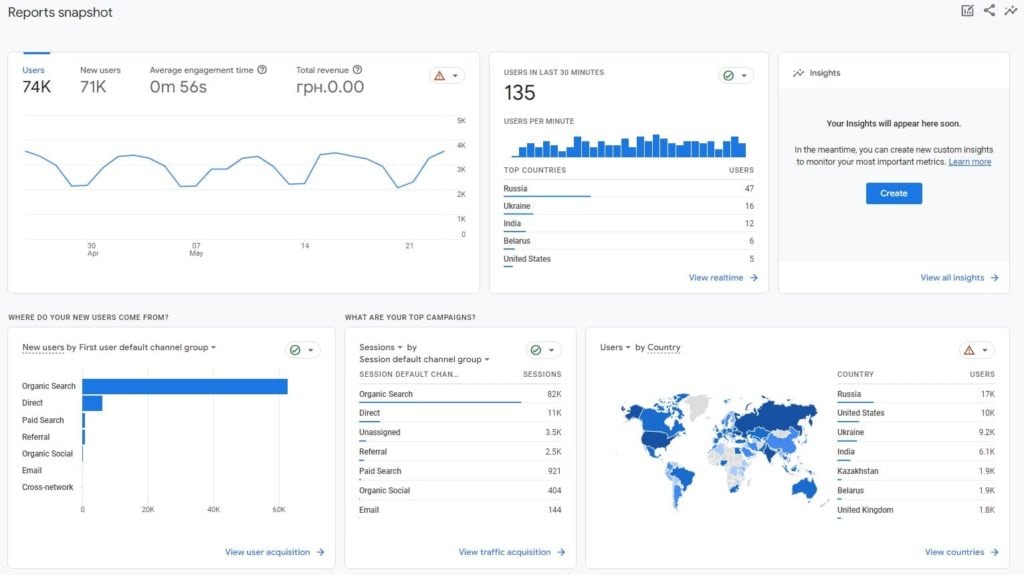 How to Track Button Clicks in Google Analytics 4 – 0000