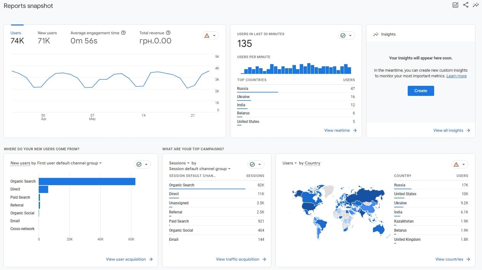 How to Track Button Clicks in Google Analytics 4 - 0002