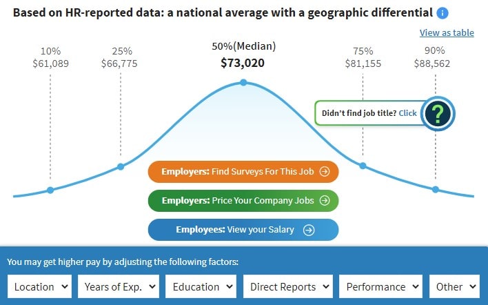 SEO Specialist Salary - 0003