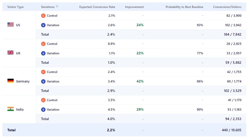 Best A/B Testing Tools - 0002