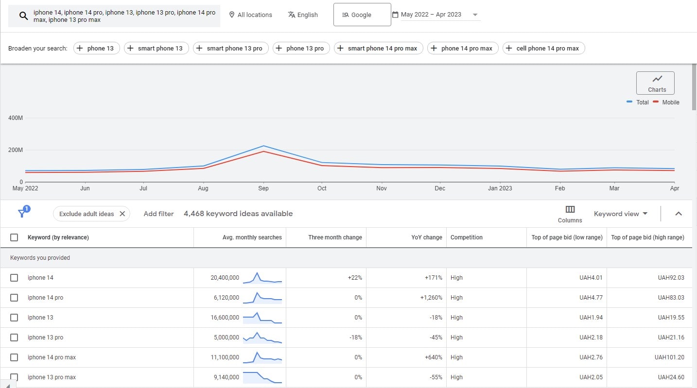 Step SEO Audit Checklist - 0017