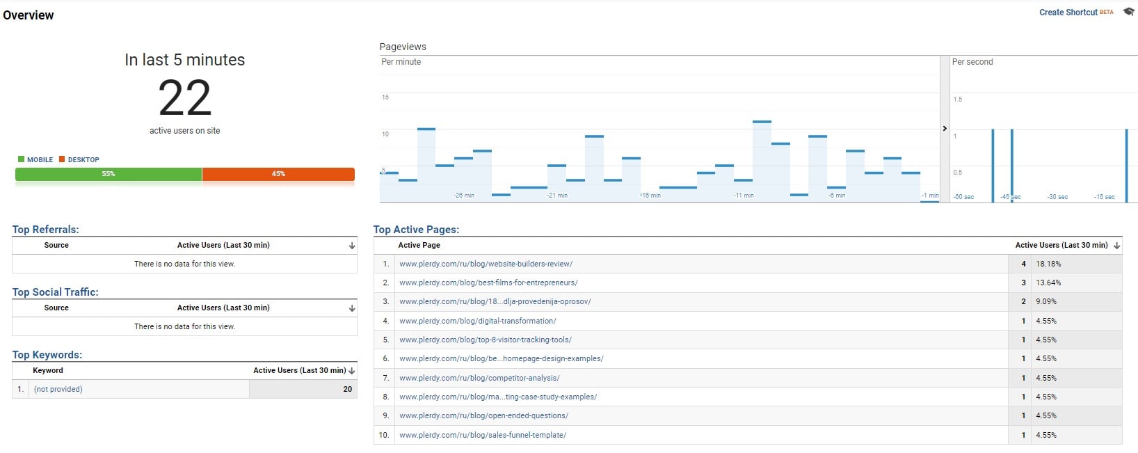 SEO Specialist Salary - 0002