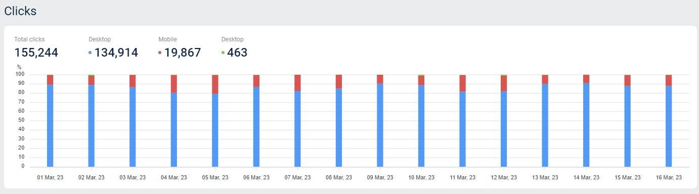 Digital Marketing Analytics - 0018