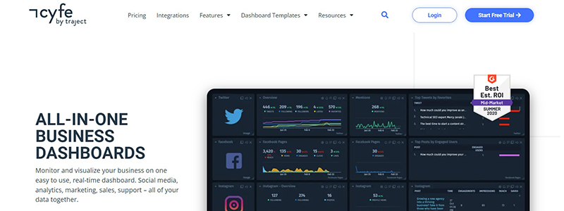 14 Best Marketing Analytics Dashboards in 2023 12