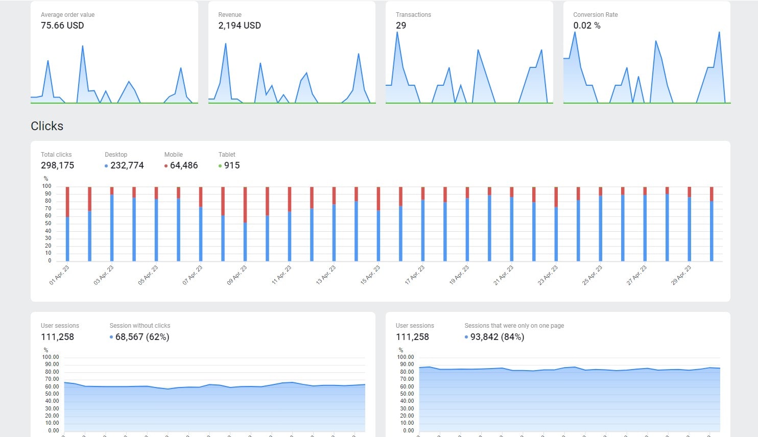 Best Marketing Analytics Dashboards - 0001