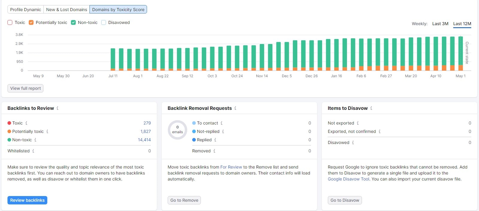 Step SEO Audit Checklist - 0012