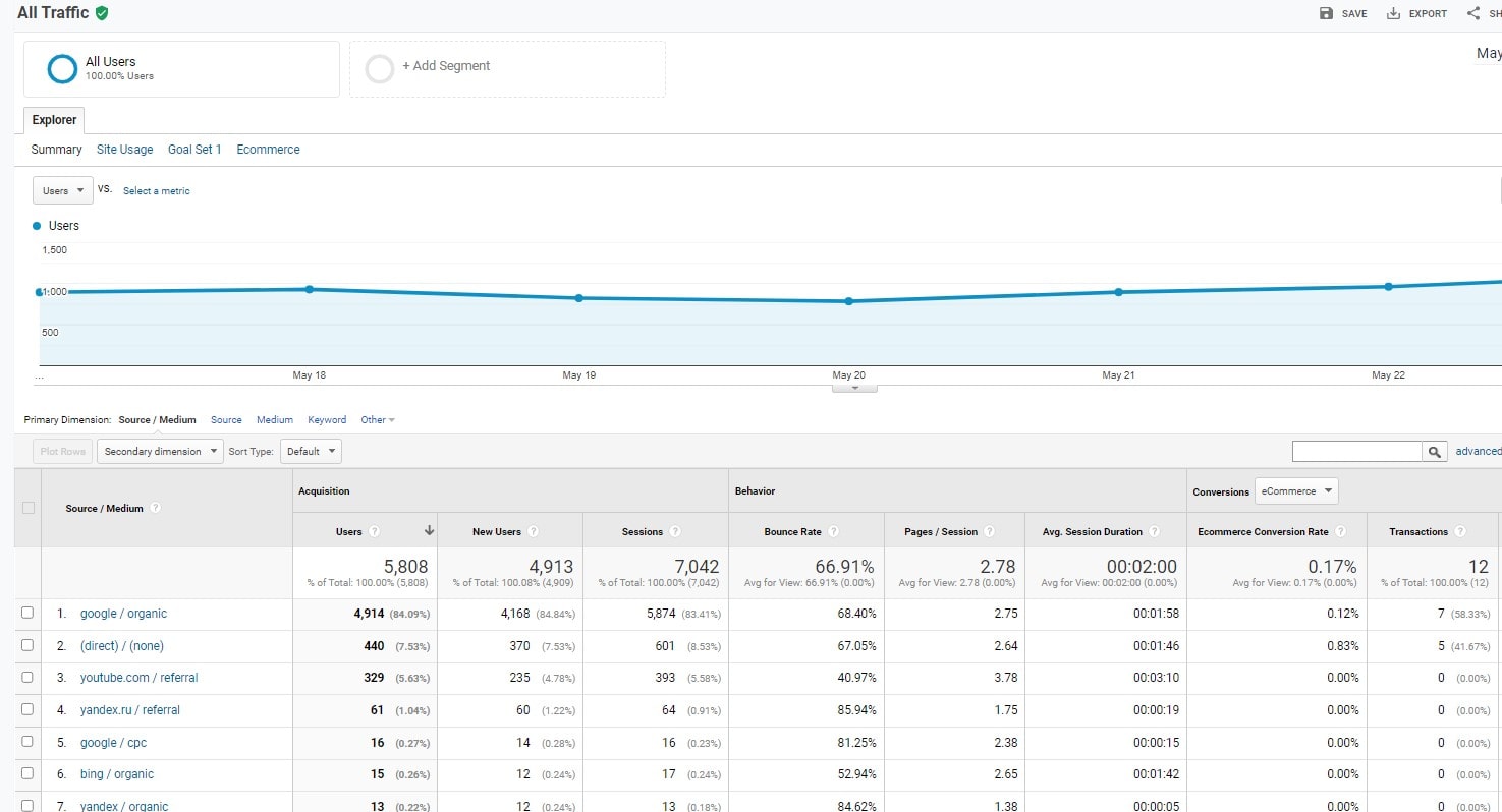 How to Install Google Analytics 4 on Shopify - 0008