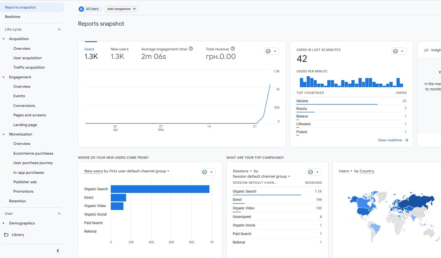 How to Install Google Analytics 4 on Shopify - 0006