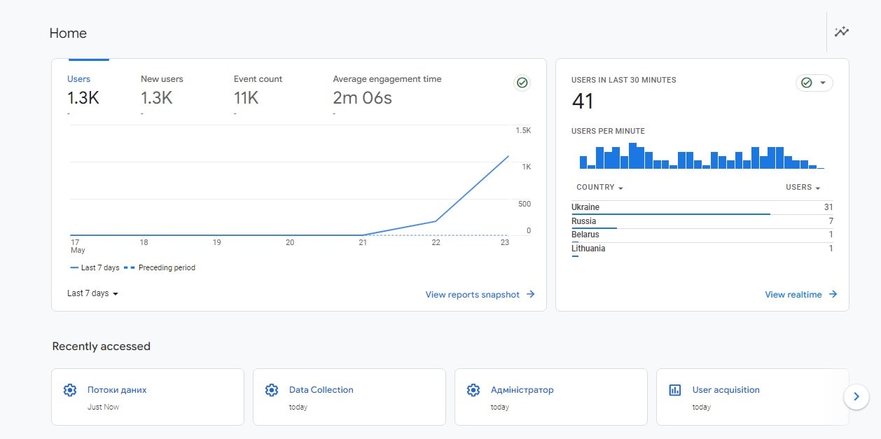 How to Install Google Analytics 4 on Shopify - 0005