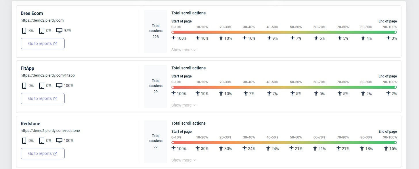 Digital Marketing Analytics - 0017