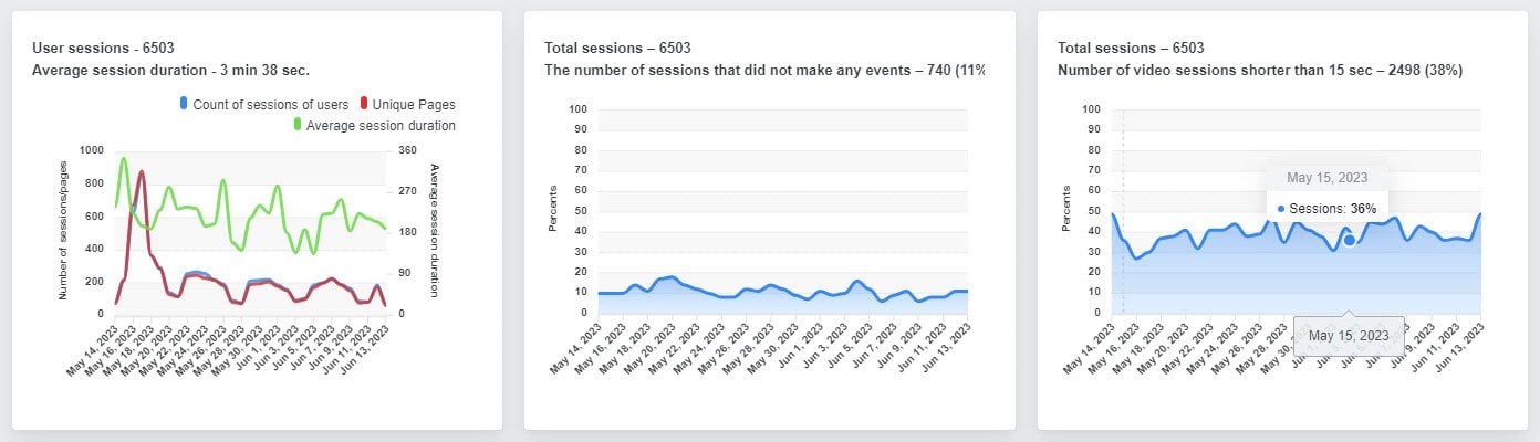 Session Replay: What It Is & How to Use - 0003