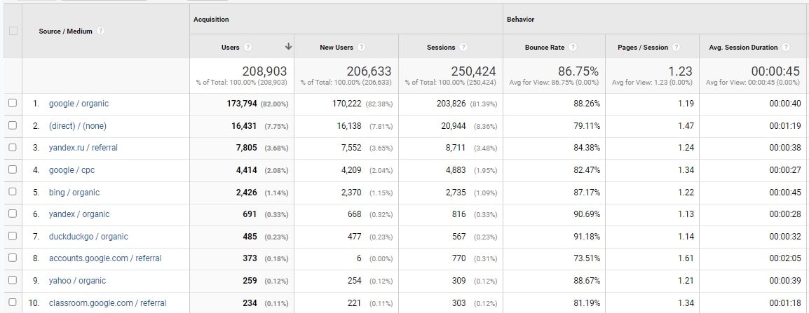 Digital Marketing Analytics - 0006