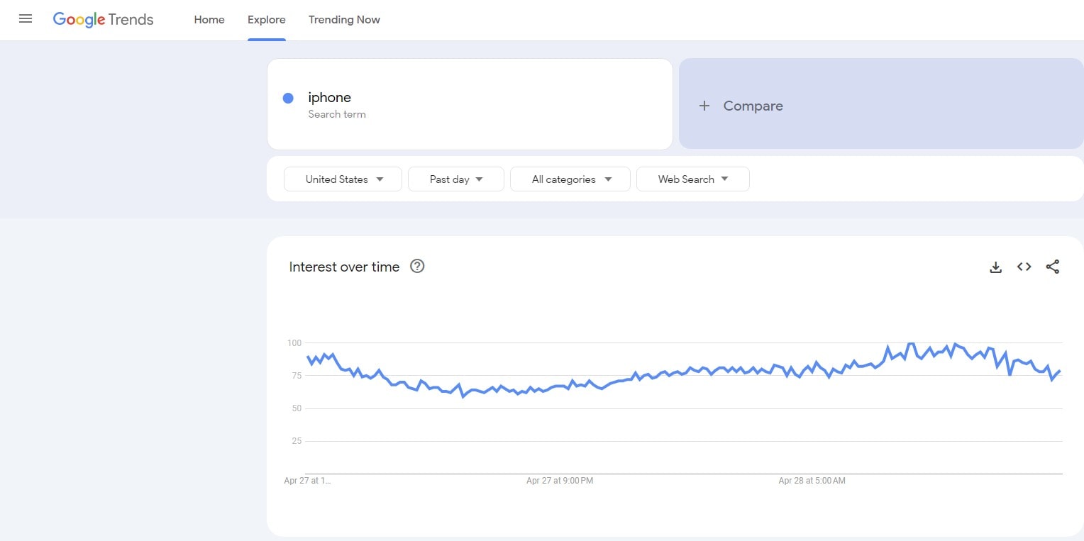 Digital Marketing Analytics - 0016