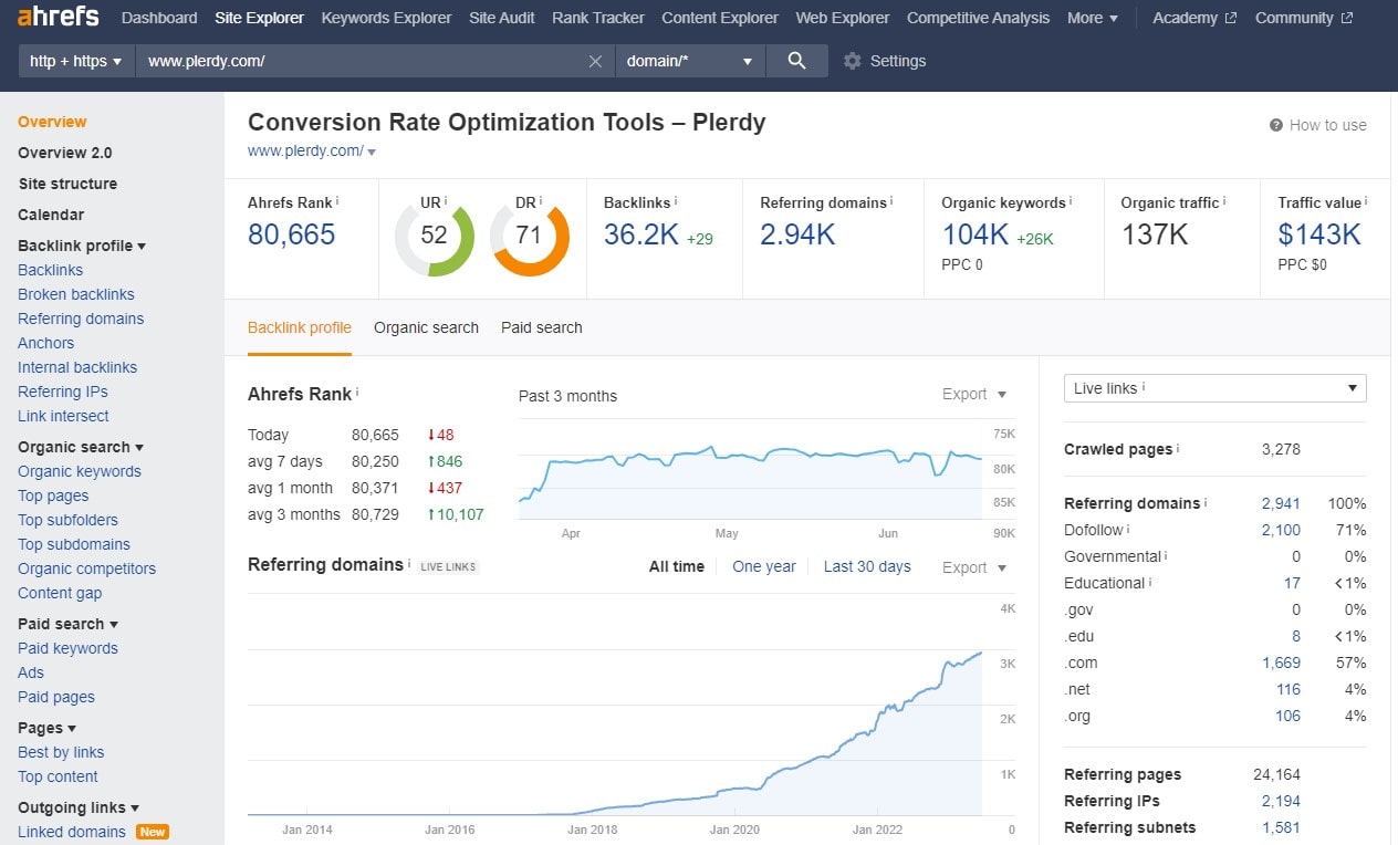 Ahrefs vs. Semrush: Which Is the Best SEO Tool - 0002