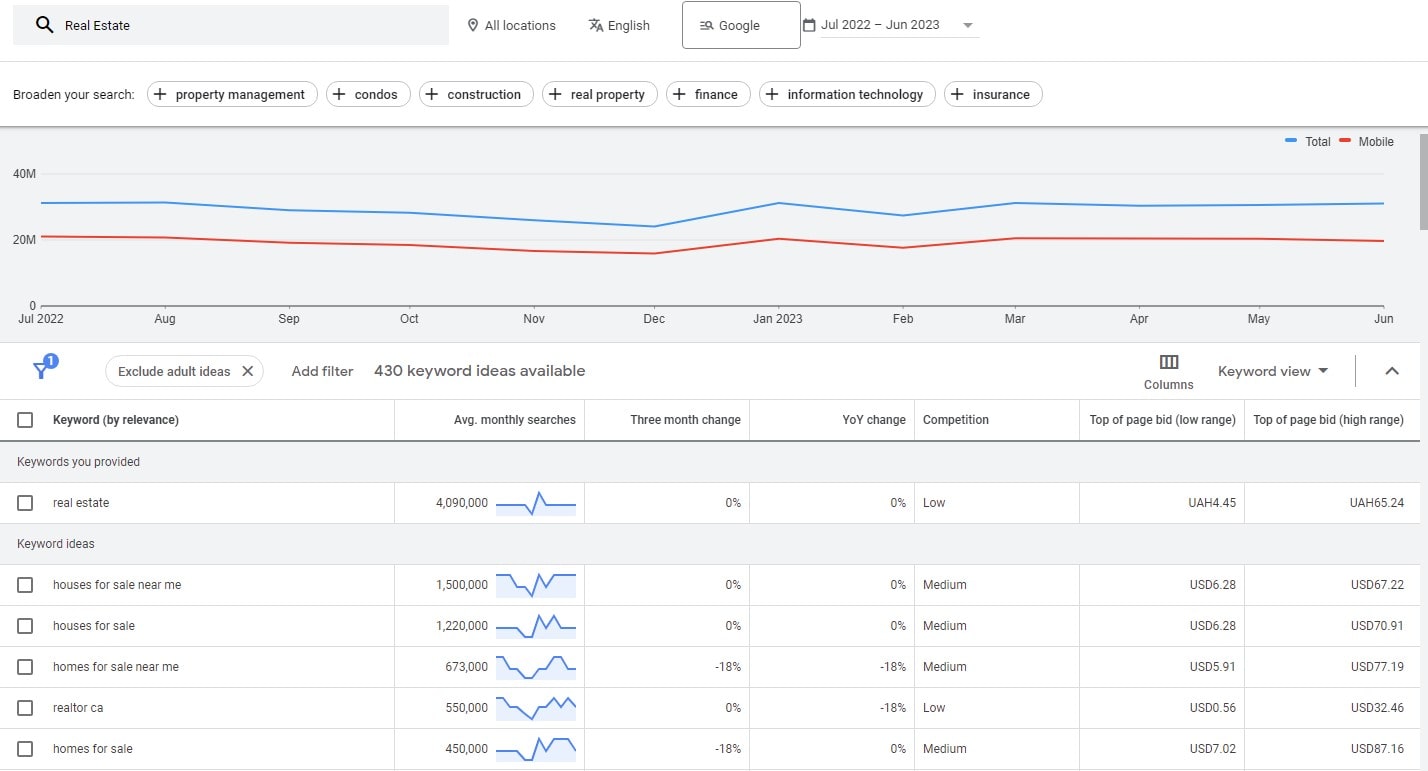 Real Estate SEO: The Ultimate Guide - 0002