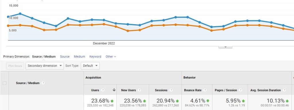 Ways to Improve SEO Rankings – 0017
