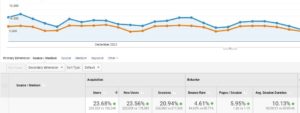 Ways to Improve SEO Rankings – 0017