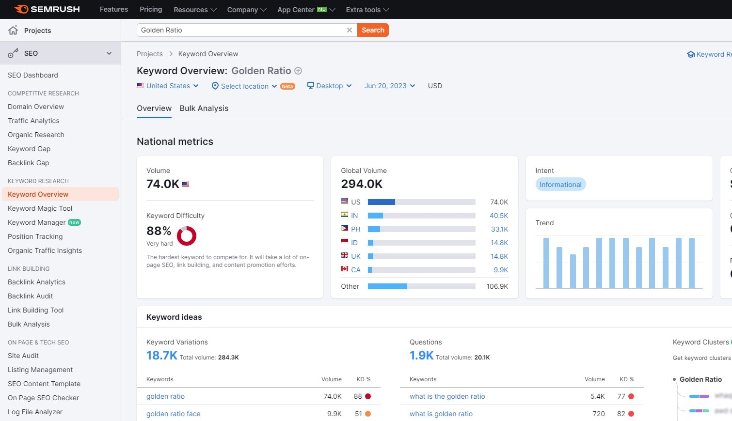 Ahrefs vs. Semrush: Which Is the Best SEO Tool - 0001