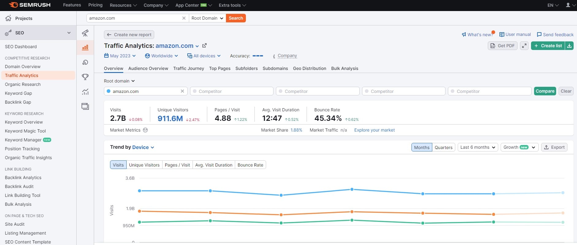 Ahrefs vs. Semrush: Which Is the Best SEO Tool - 0004